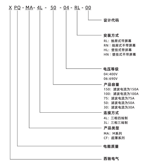 模塊化三電平有源濾波裝置(圖1) QQ20250414-133024.png