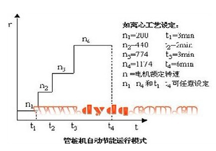 變頻器在管樁機上的應(yīng)用(圖1) 變頻器在管樁機上的應(yīng)用(圖1)