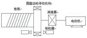 卷揚機提升機類負載應用變頻器可以取得理想的效果(圖1)