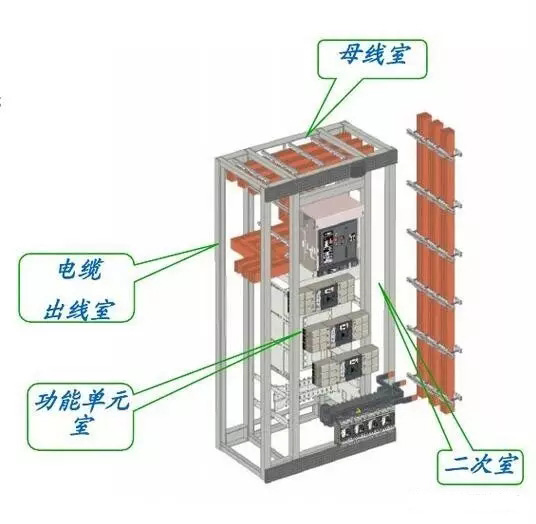 低壓開關柜組成部分圖解(圖1)