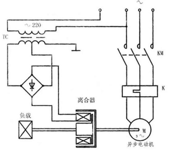 變頻器沒有被發(fā)明前，電機是如何進行調(diào)速?(圖6)