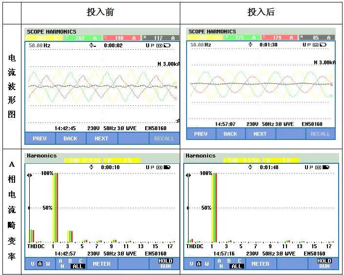 西馳有源電力濾波器在醫(yī)療衛(wèi)生領域的應用(圖2) 西馳有源電力濾波器在醫(yī)療衛(wèi)生領域的應用(圖2)